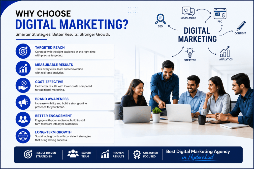 Why choose Digital Marketing Ageny